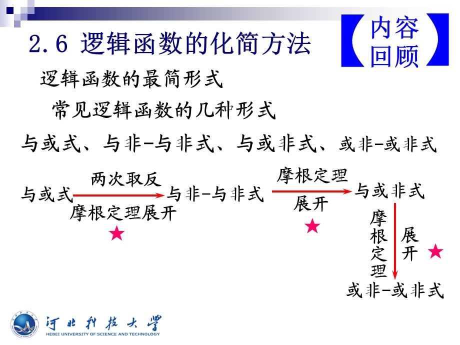 数电1-6-公式化简法.ppt_第3页