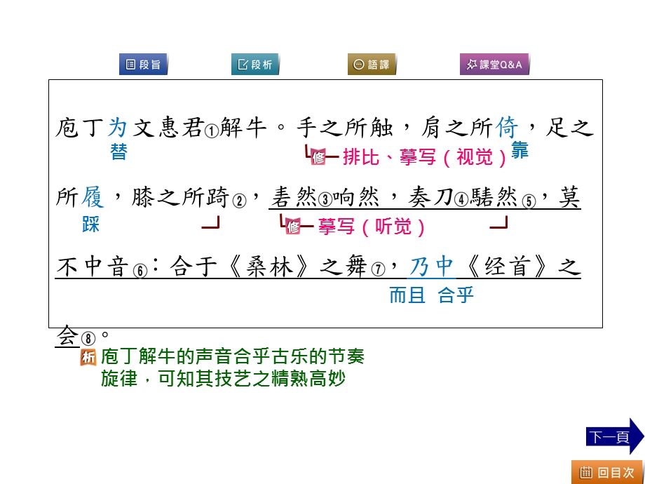 庖丁解牛-课文解析.ppt_第3页