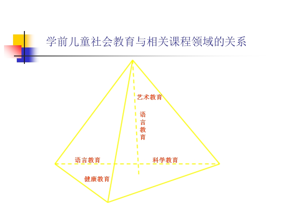 学前儿童社会教育活动设计.ppt_第3页