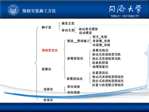 桥梁预制安装施工.ppt