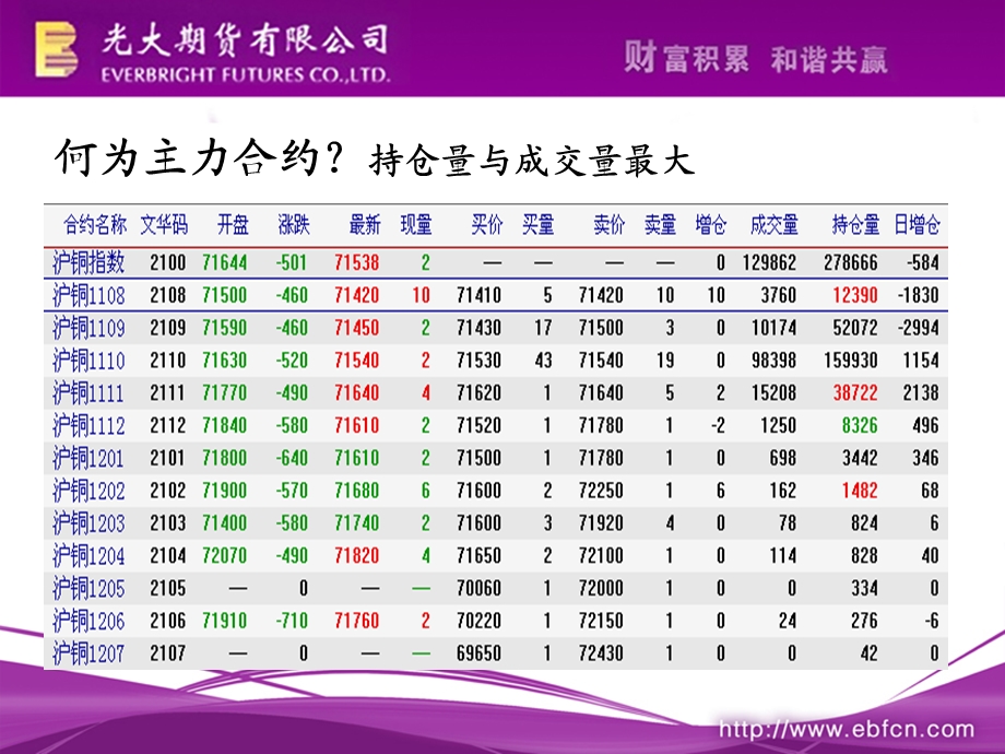 期货交易术语系列之.ppt_第2页