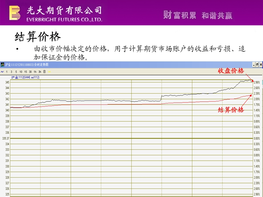 期货交易术语系列之.ppt_第3页