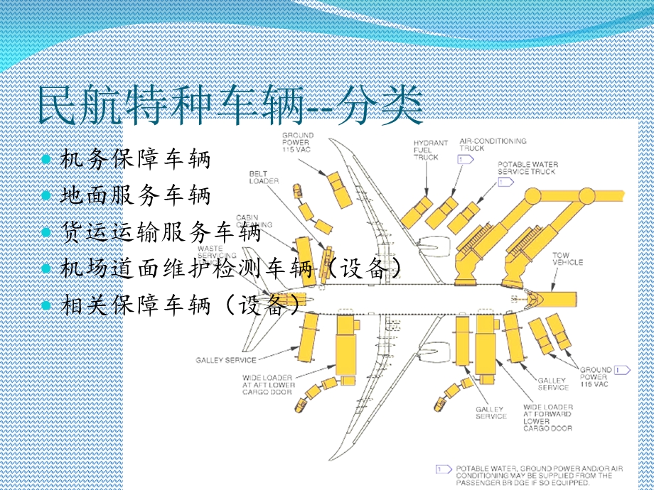 民航特种车辆.ppt_第3页