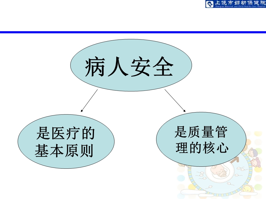 护理不良事件报告制度.ppt_第2页