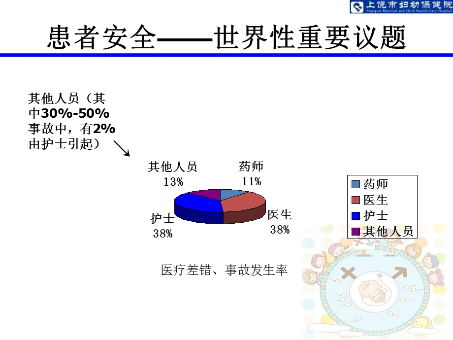 护理不良事件报告制度.ppt_第3页