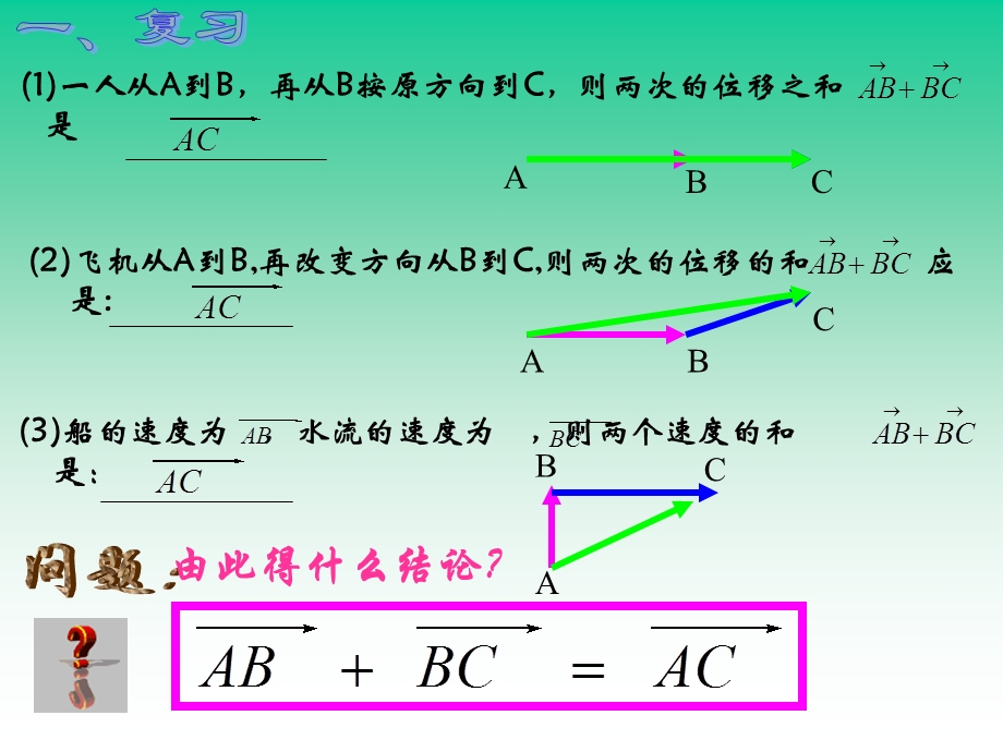 平面向量加法的运算及其几何意义PPT课件.ppt_第2页