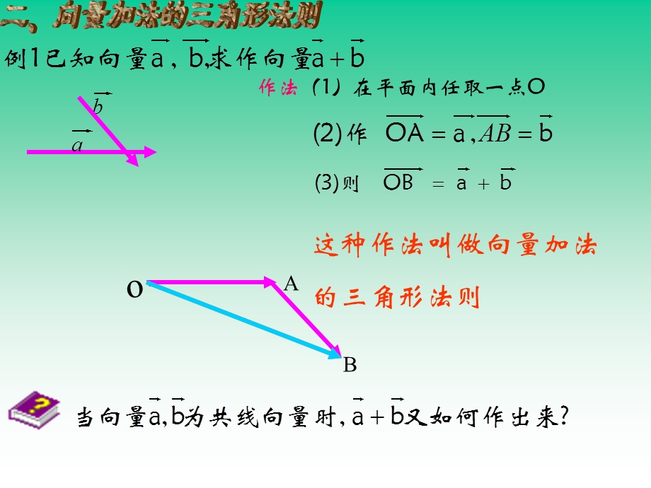 平面向量加法的运算及其几何意义PPT课件.ppt_第3页