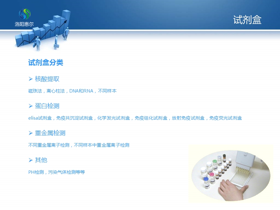 核酸提取试剂盒.ppt_第2页