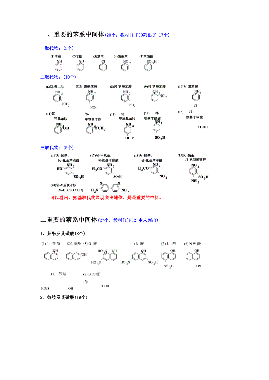 常见苯萘蒽醌中间体 及其合成.docx_第1页