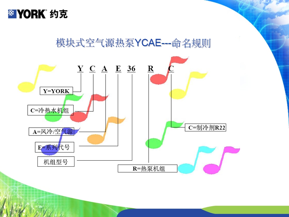 模块式空气源热泵机组YCAE.ppt_第3页