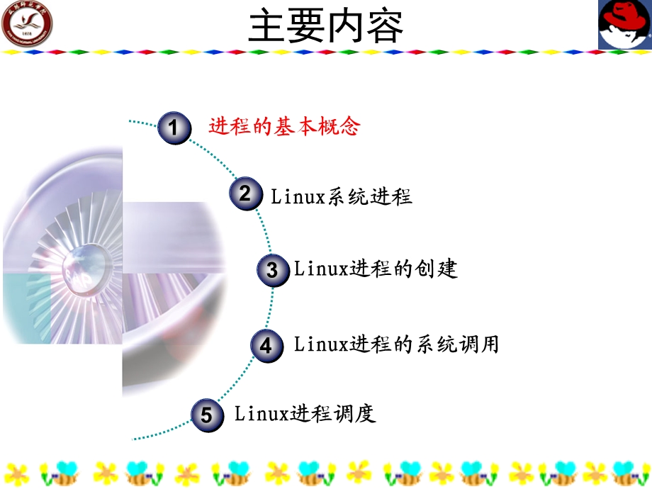 嵌入式操作系统进程.ppt_第3页