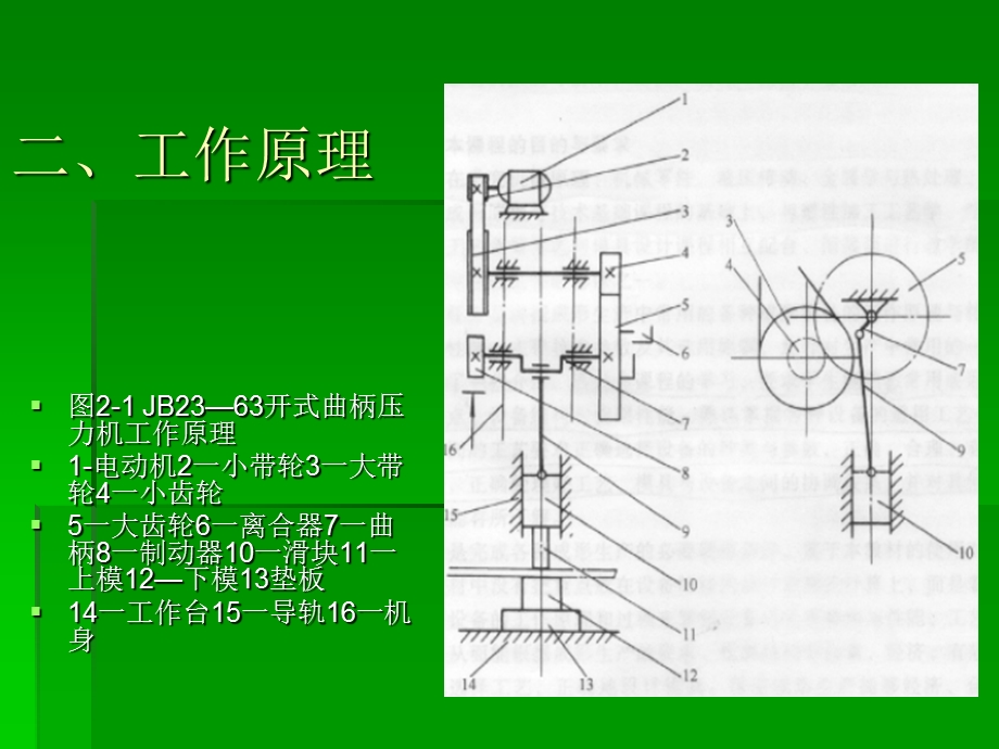 曲柄压力机的基本构成及原理.ppt_第3页