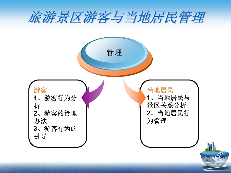 模块二项目六景区引导服务.ppt_第2页