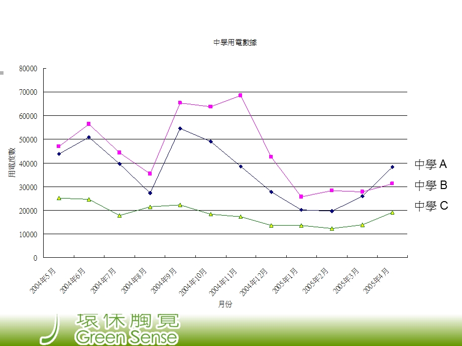 学校空调使用数據.ppt_第2页