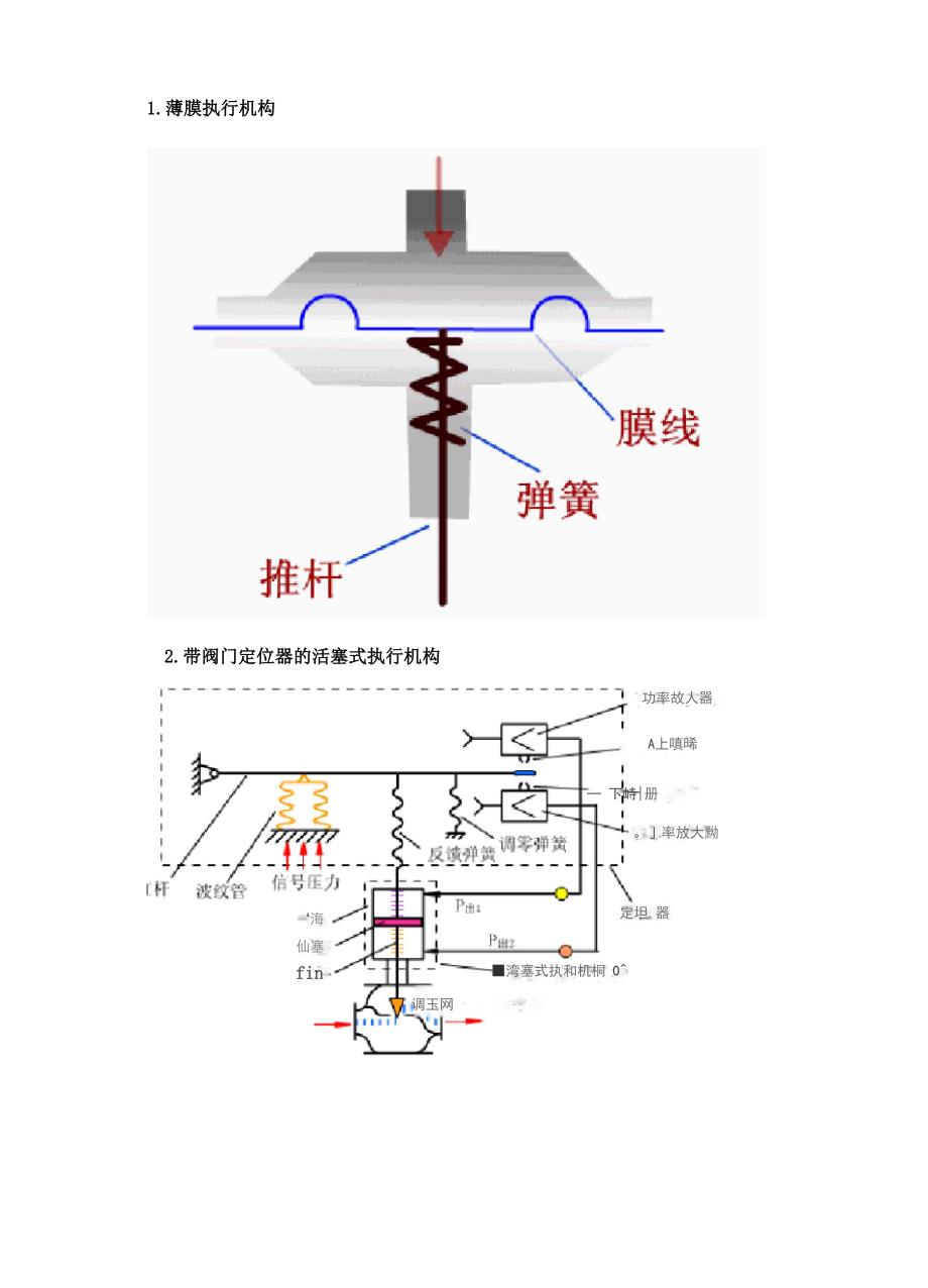 常用调节阀介绍.docx_第1页