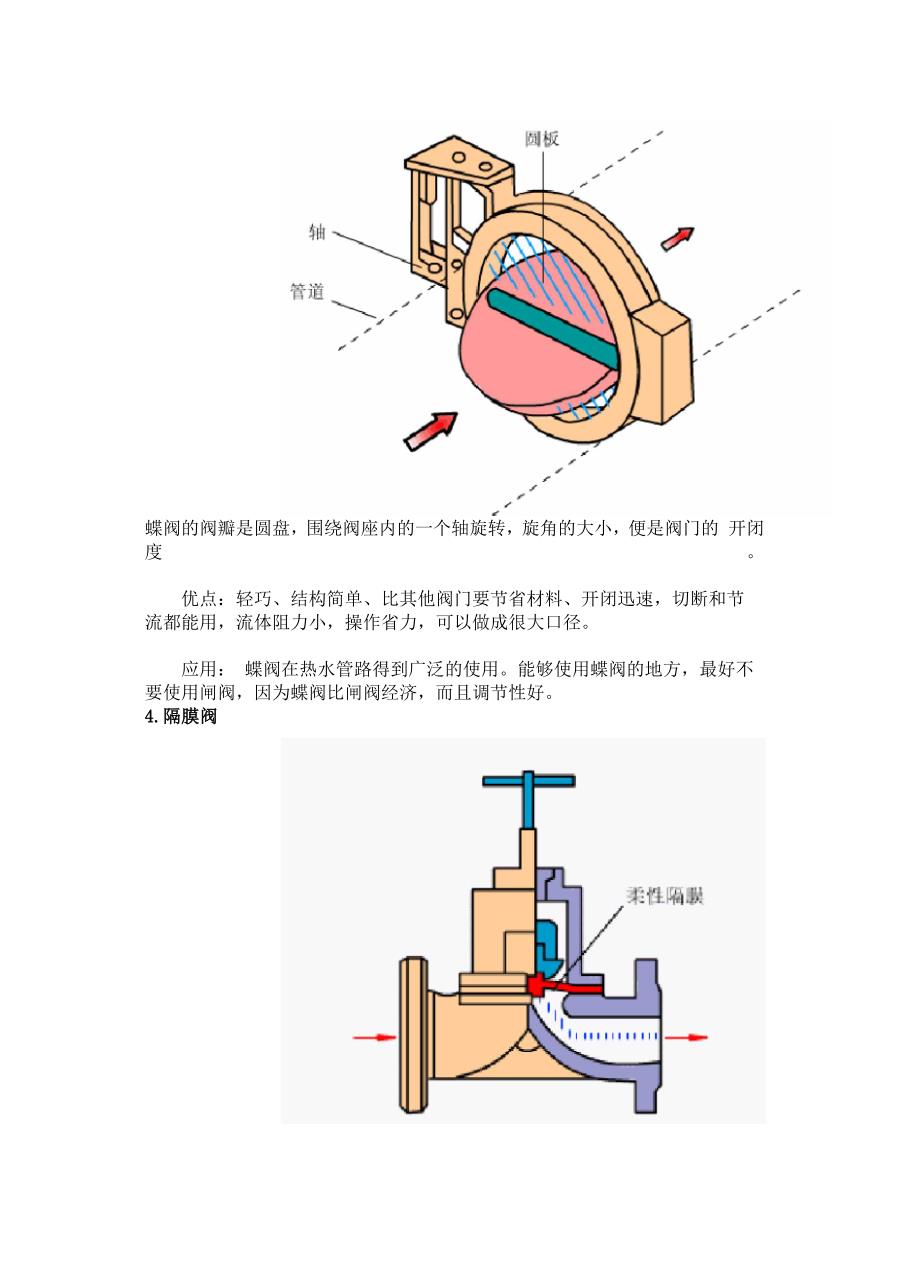 常用调节阀介绍.docx_第2页