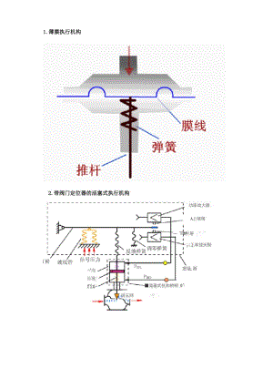 常用调节阀介绍.docx