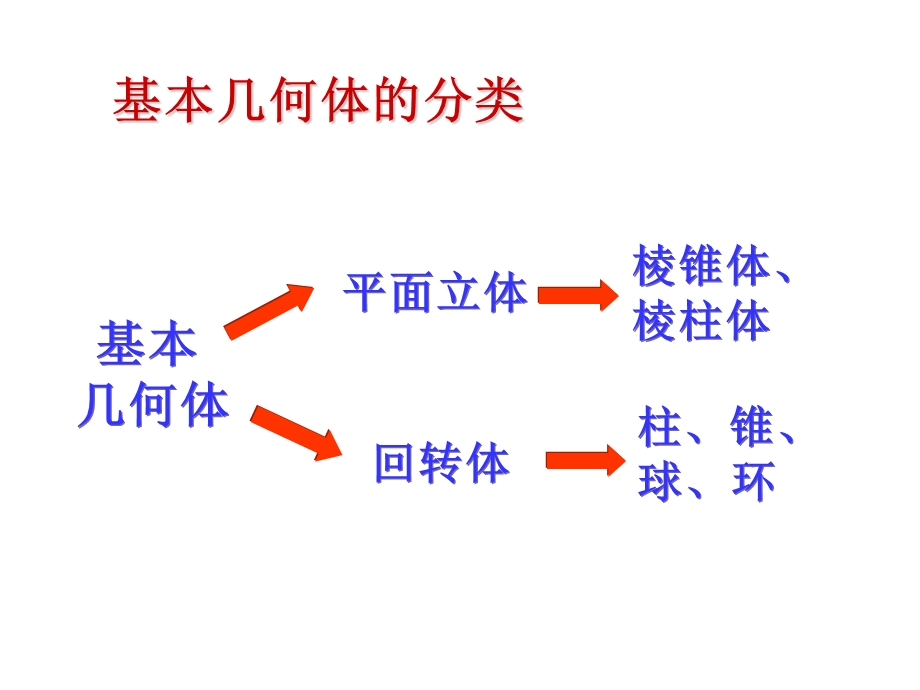 机械制图系列课件-04立体的投影.ppt_第2页