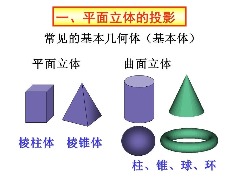 机械制图系列课件-04立体的投影.ppt_第3页