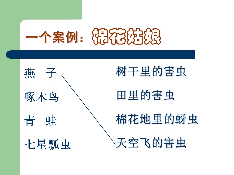 新课程理念下小学语文课堂教学的有效性.ppt_第3页