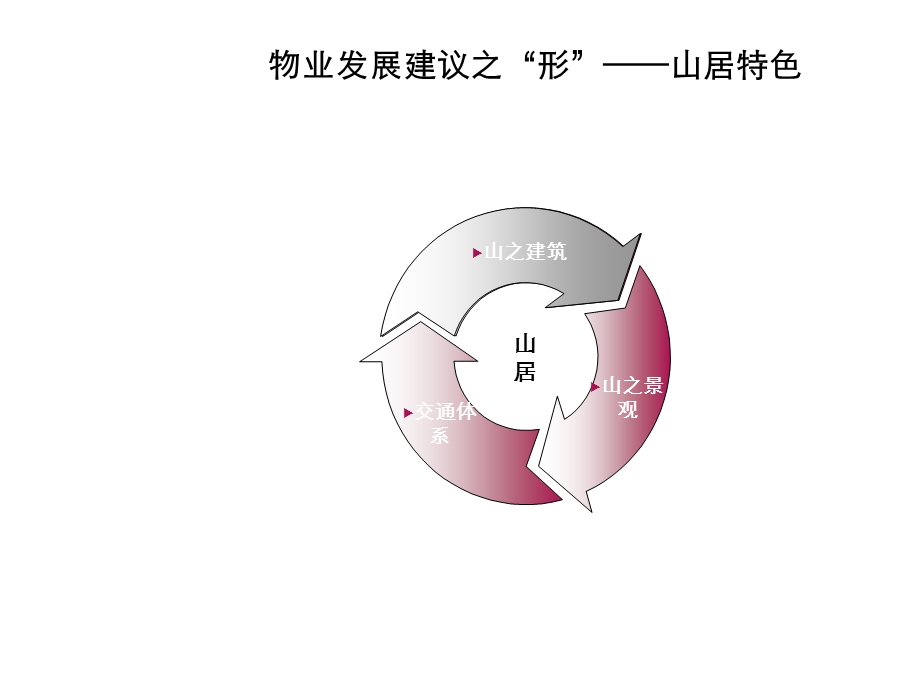 山地型别墅区规划案例.ppt_第1页