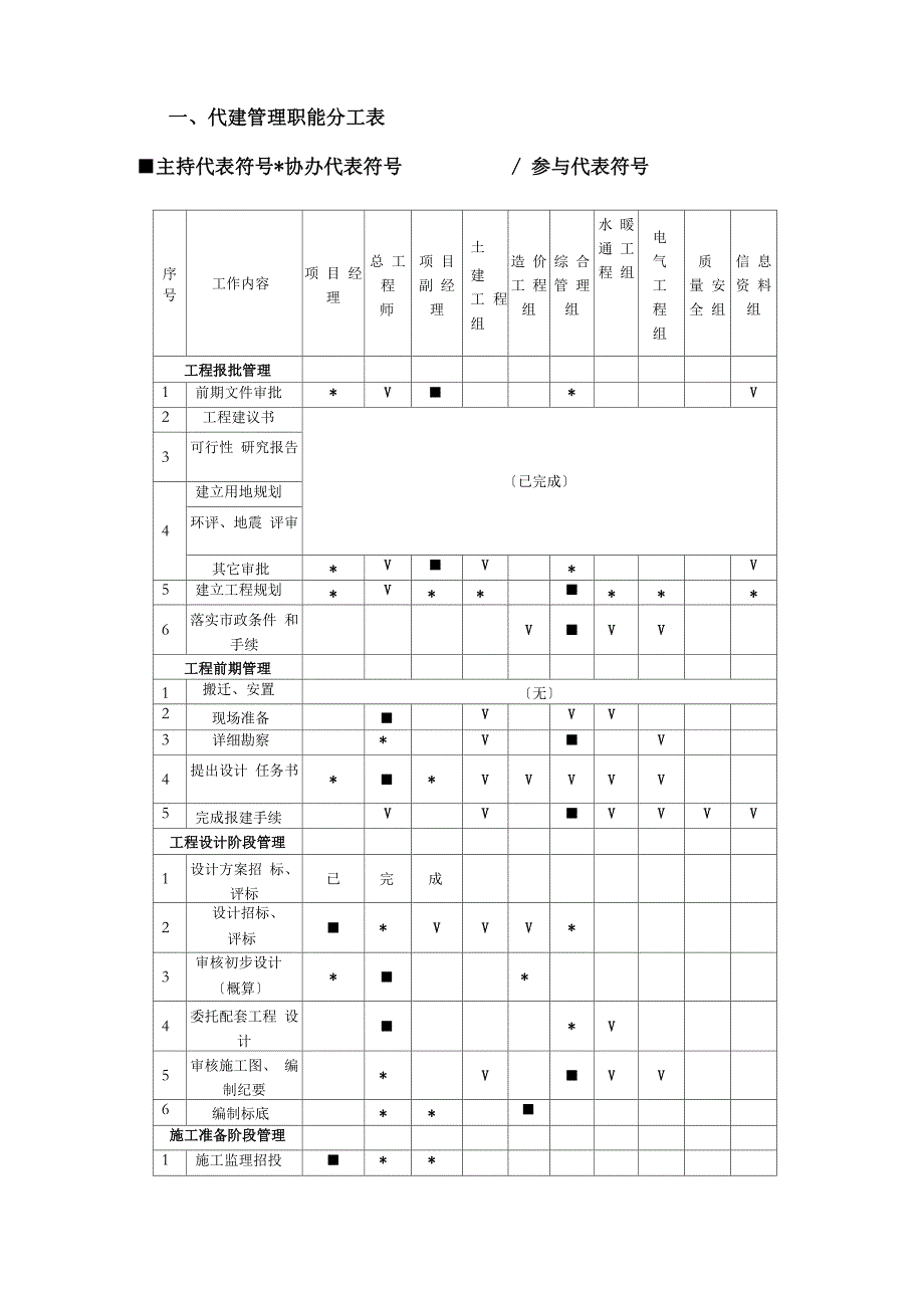 建设项目代建管理职责.docx_第1页