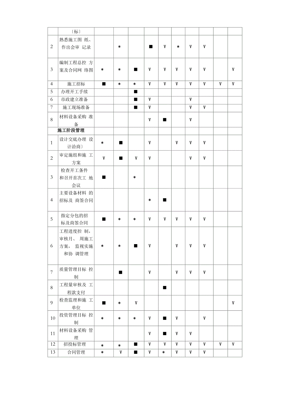 建设项目代建管理职责.docx_第2页