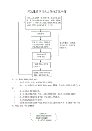 开发建设项目水土保持方案审批.docx