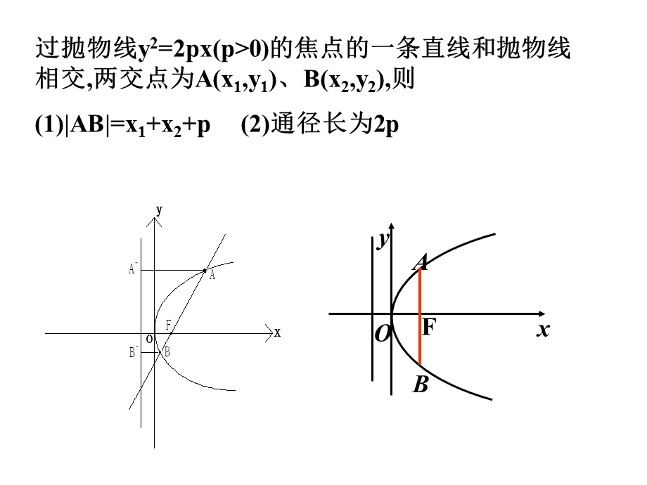 抛物线的焦点弦性质.ppt_第2页