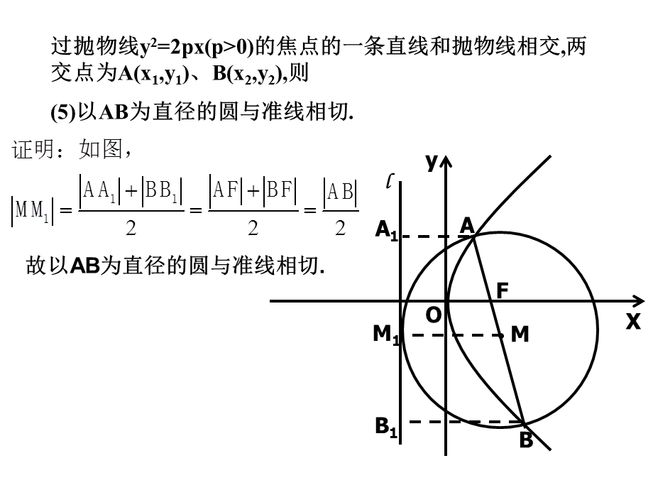 抛物线的焦点弦性质.ppt_第3页