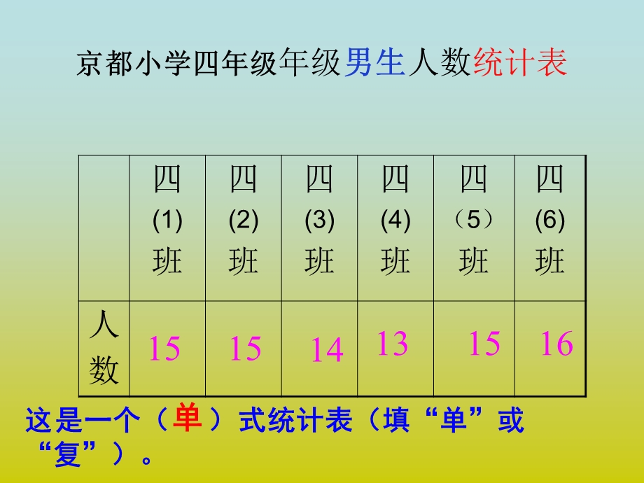 新人教版四年级下册数学《复式条形统计图》.ppt_第2页