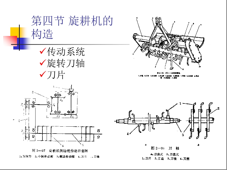 旋耕机的构造与原理.ppt_第3页