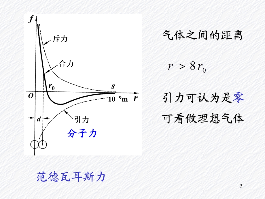 气体动理论1分子运动的基本概念.ppt_第3页