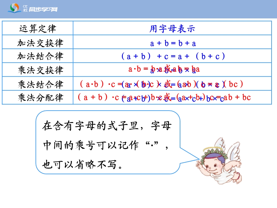 新人教版《用字母表示运算定律及计算公式》教学.ppt_第3页