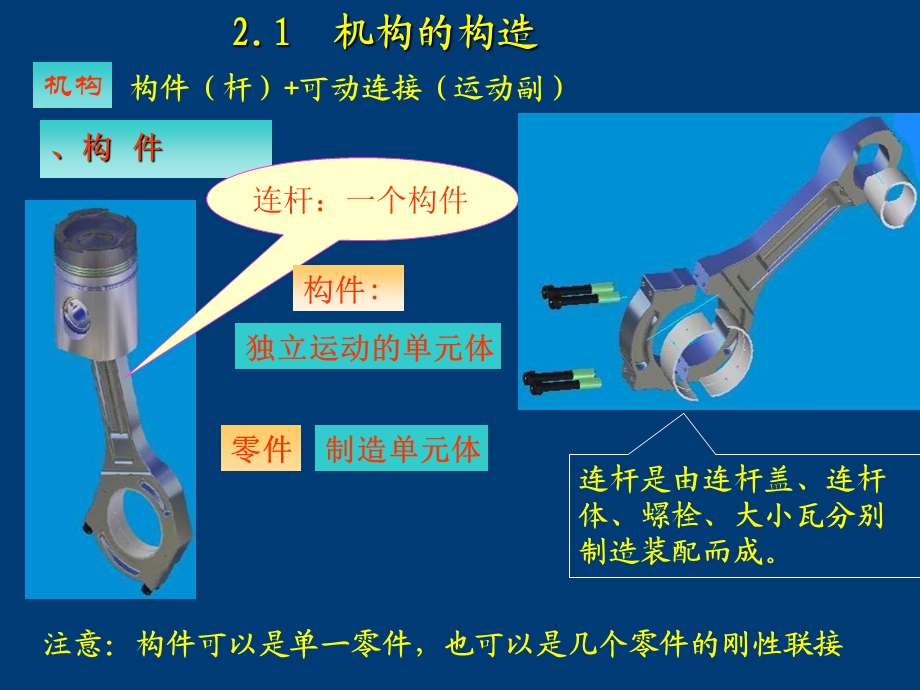 机构的构型分析.ppt_第2页