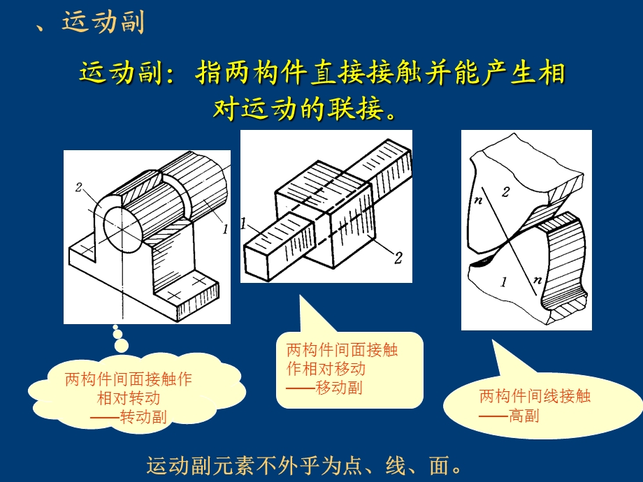 机构的构型分析.ppt_第3页