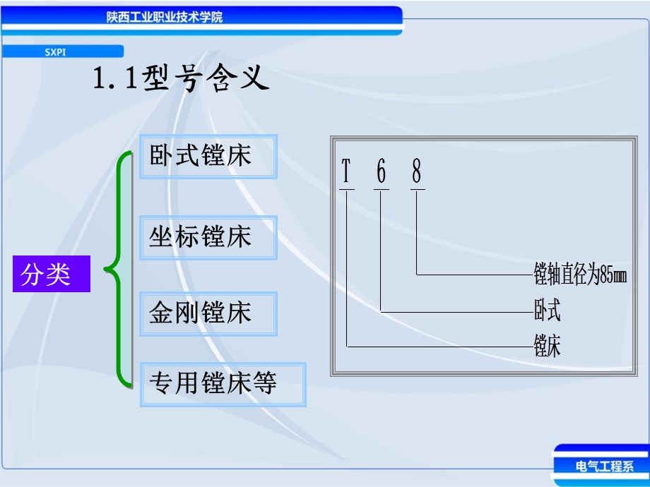 学习领域：电气控制系统装接与调试.ppt_第3页