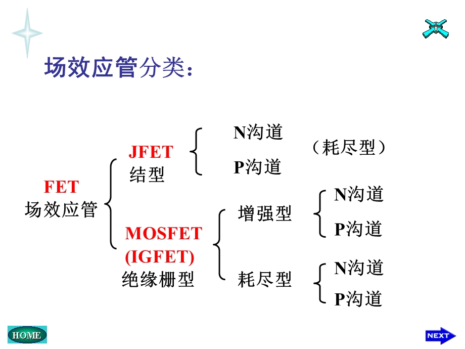 模拟电子技术5场效应管.ppt_第3页