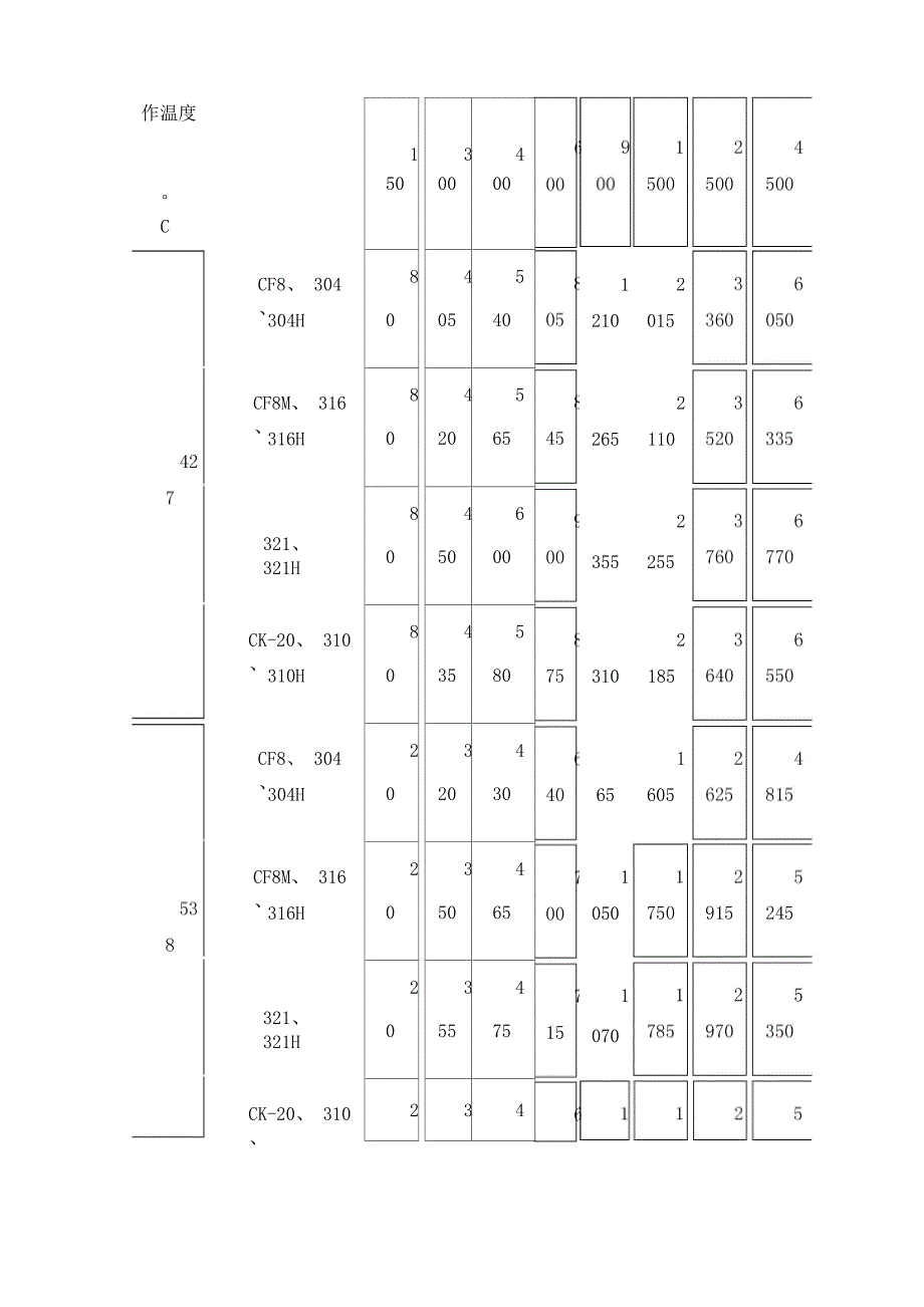 应用于石化领域高温工况的阀门选型分析.docx_第2页