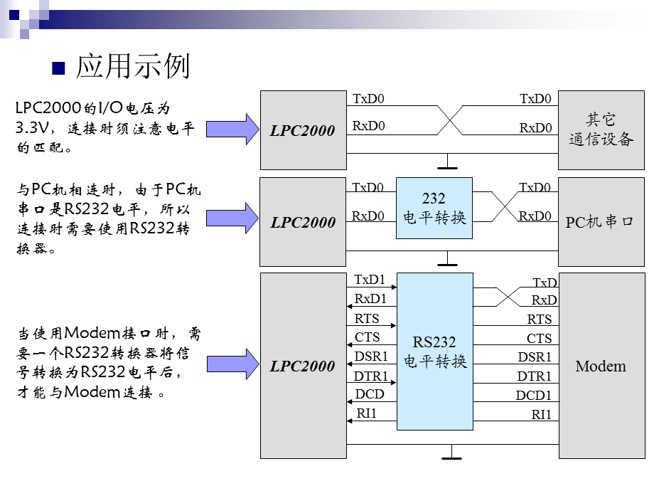 嵌入式应用程序示例.ppt_第3页