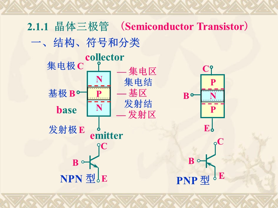 模拟第2章晶体管放大.ppt_第3页