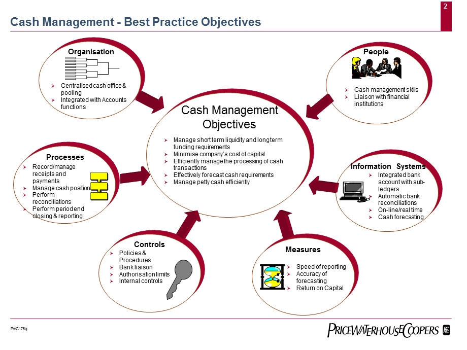 普华永道-财务管理最佳实践之现金管理.ppt_第2页
