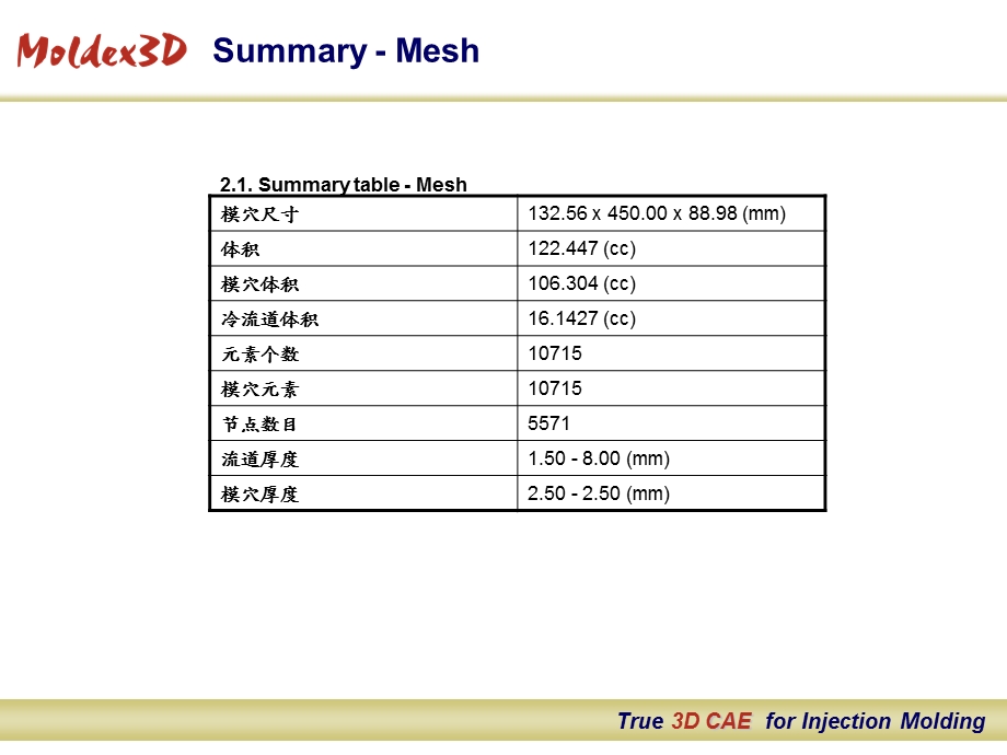 模流分析1Repor.ppt_第2页