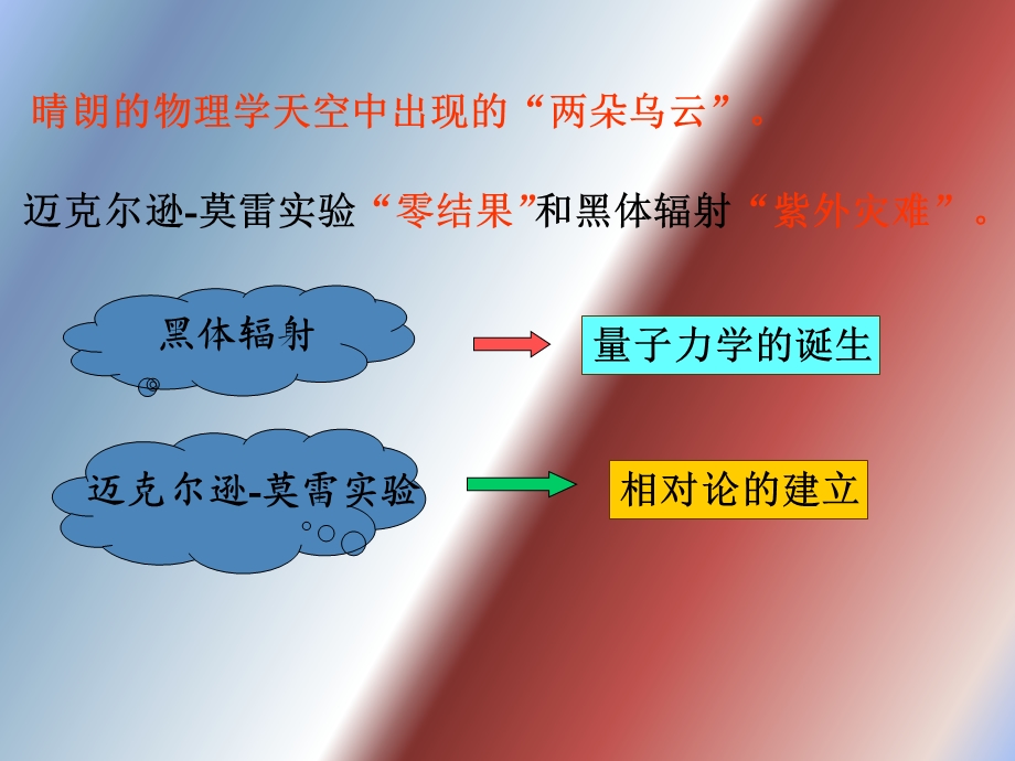 普朗克量子假设.ppt_第3页