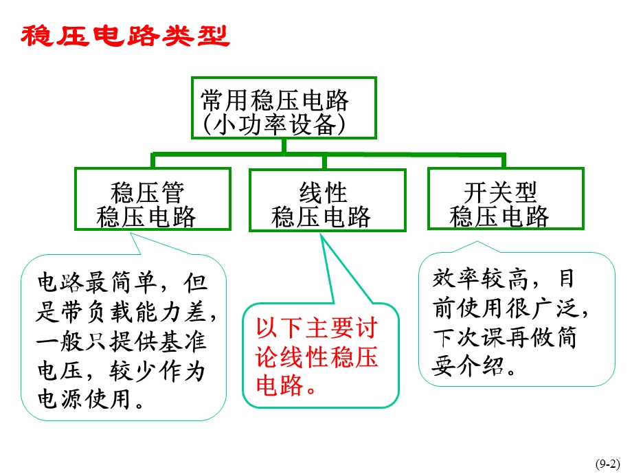 极管串联稳压电路.ppt_第2页