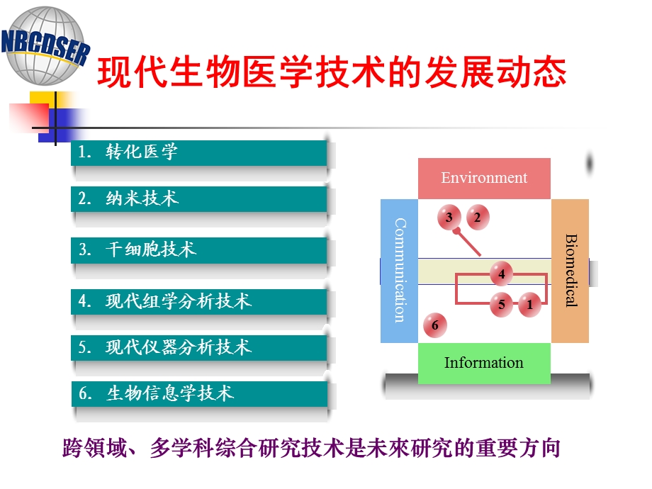 新药发现毒理学研究策略与新技术新方法介绍.ppt_第3页