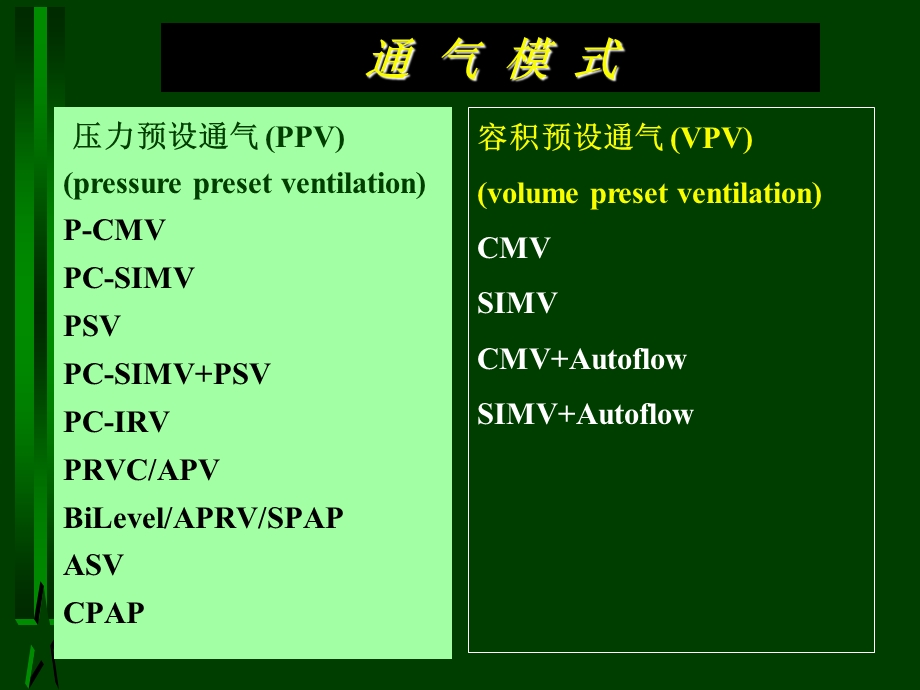 机械通气临床进展.ppt_第3页