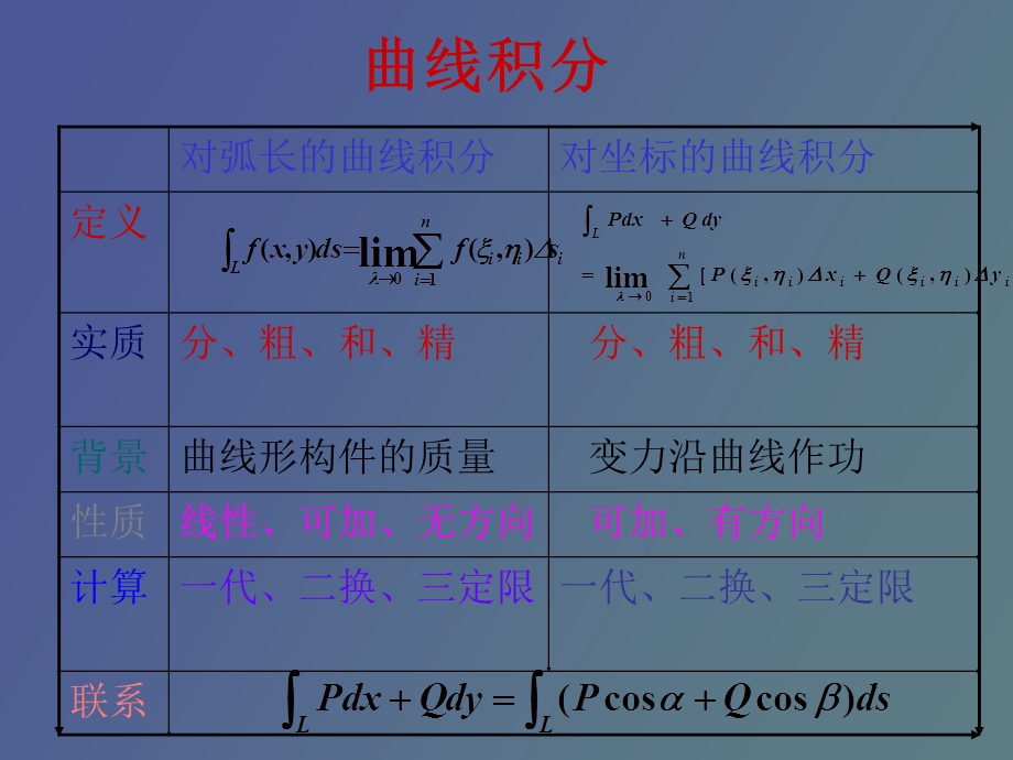 曲线积分习题.ppt_第3页