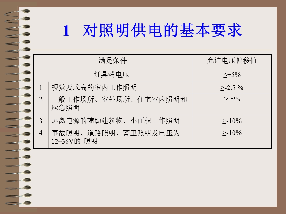 建筑照明第七章.ppt_第3页