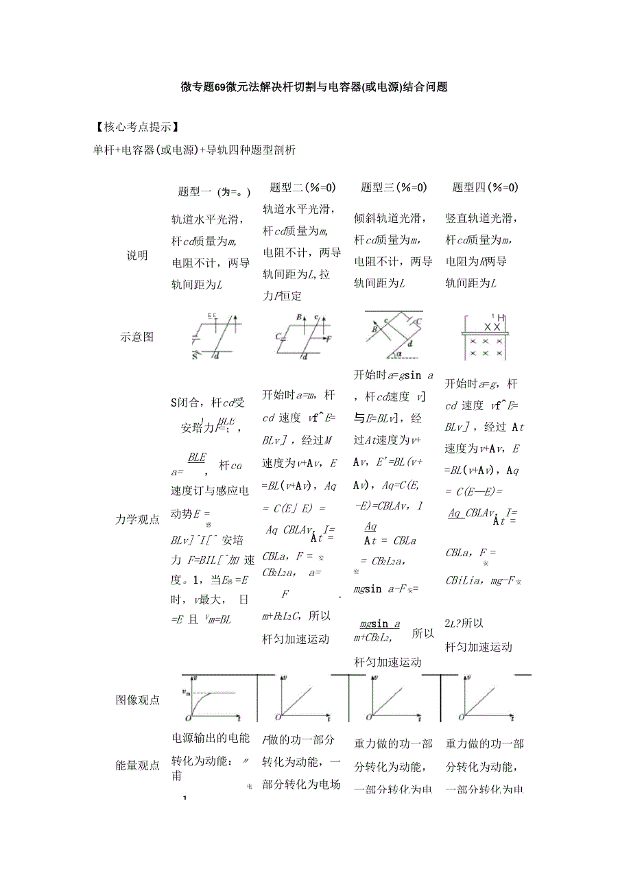 微专题70微元法解决杆切割与电容器结合问题.docx_第1页